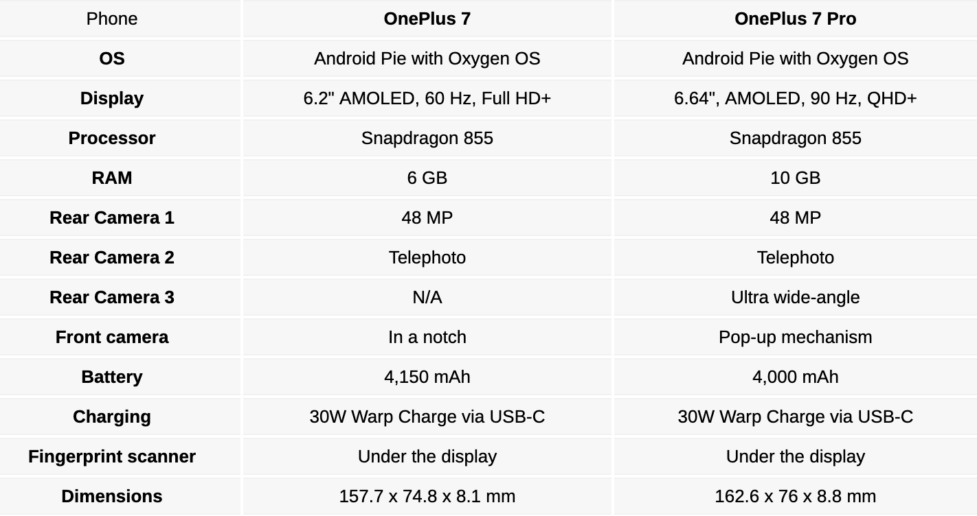 Pro характеристики. ONEPLUS 7 Pro характеристики. One Plus 7 Pro характеристики. ONEPLUS 10 Pro Pro характеристики. One Plus 10 Pro характеристики.