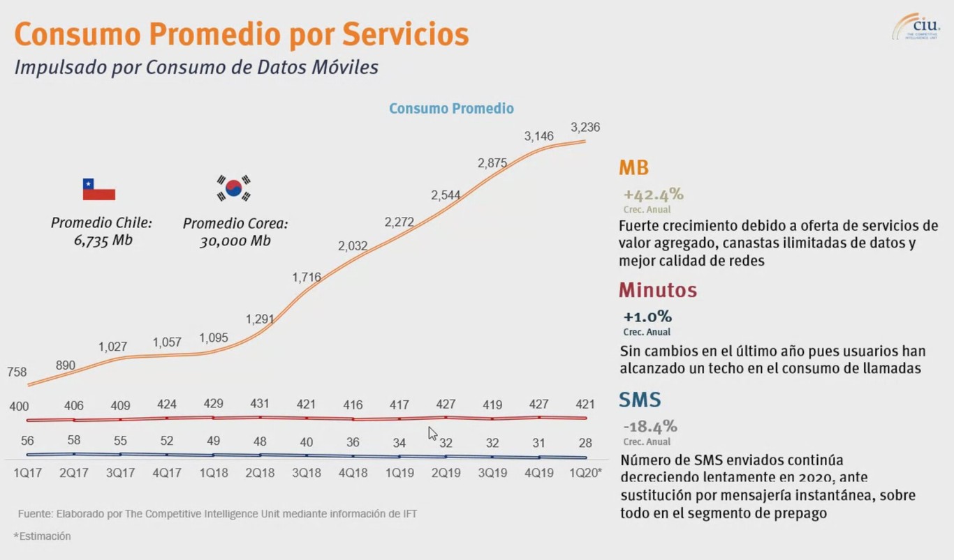 A pesar de cuarentena y EUA, Huawei resiste en México